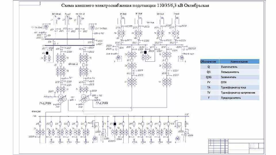 Принципиальные электрические схемы 35 кв Электрические схемы подстанций обозначения