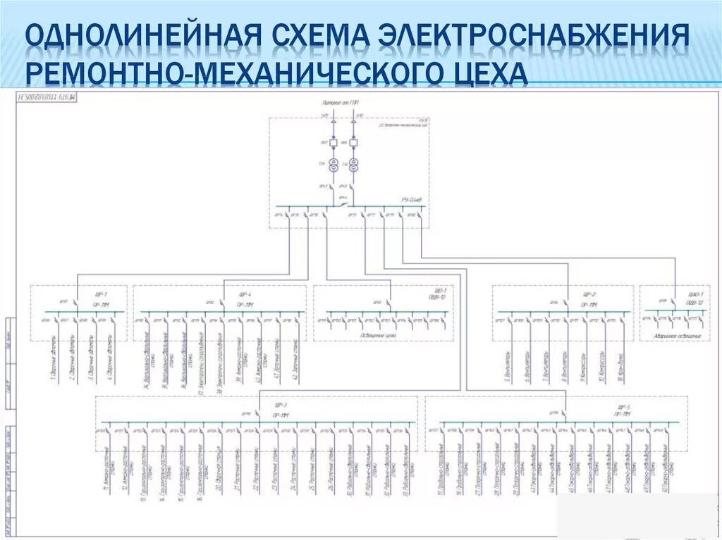 Принципиальные электрические схемы электроснабжения Картинки ПРИМЕРЫ СХЕМ ЭЛЕКТРОСНАБЖЕНИЯ