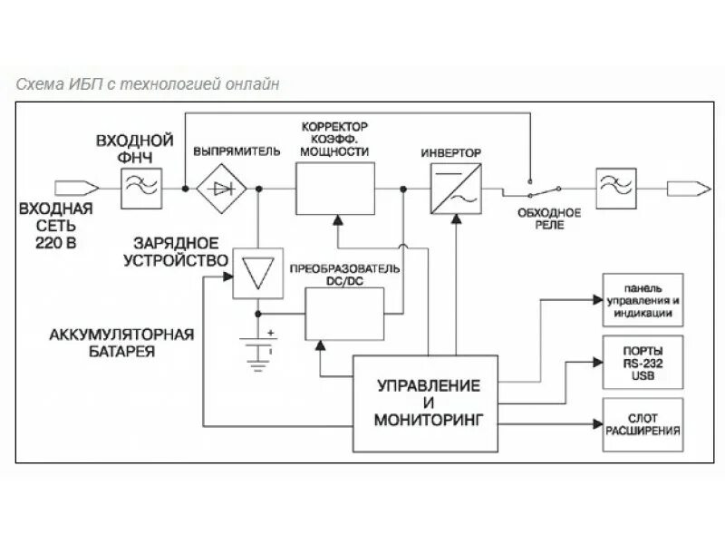 Принципиальные электрические схемы ибп Основные типы ИБП для чего применяются - основные схемы подключения