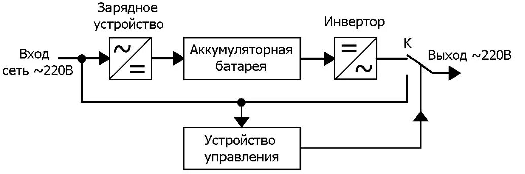 Принципиальные электрические схемы ибп Питание от сети и аккумулятора