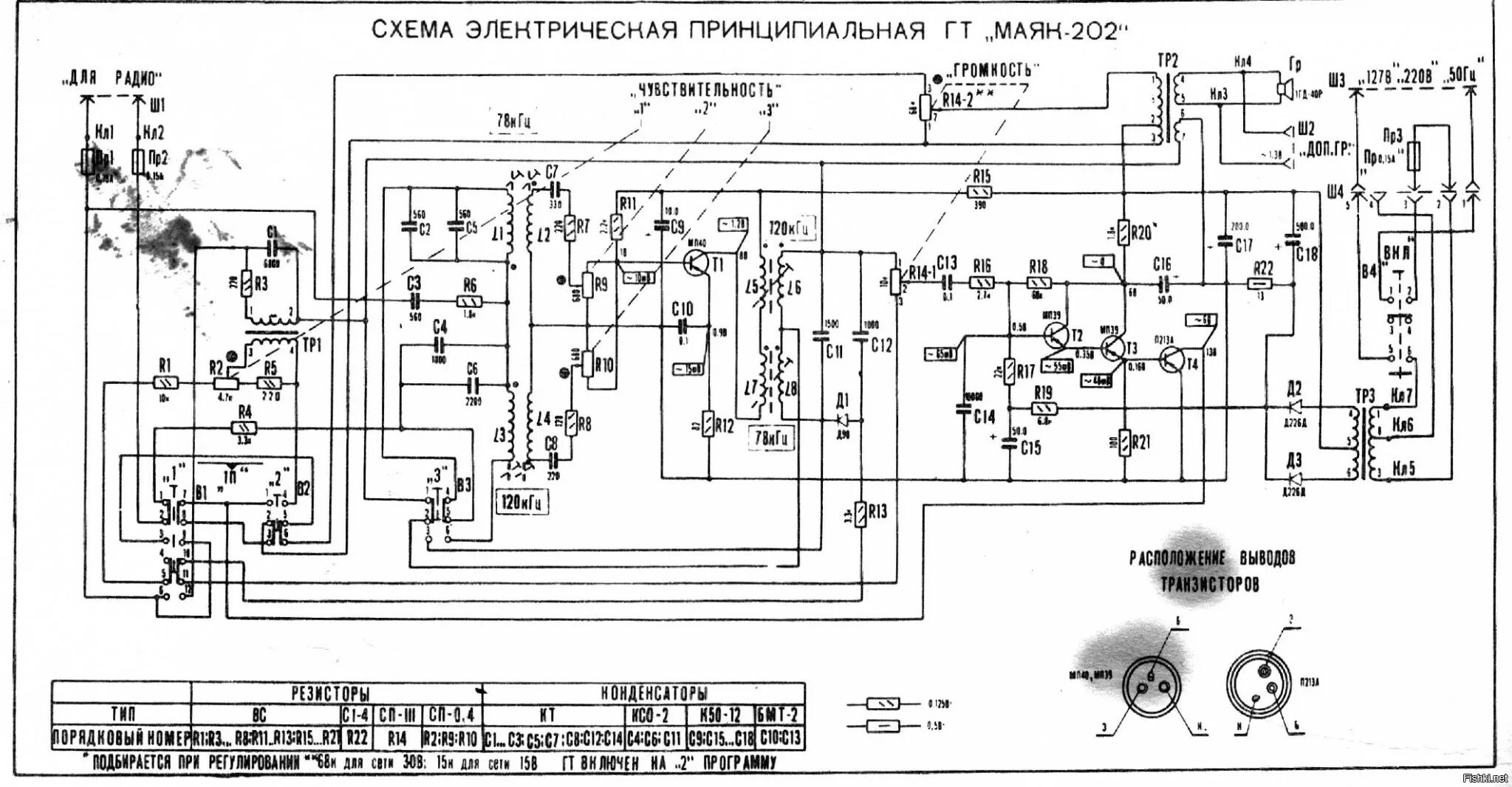 Нажмите на изображение для Shema, Periodic table