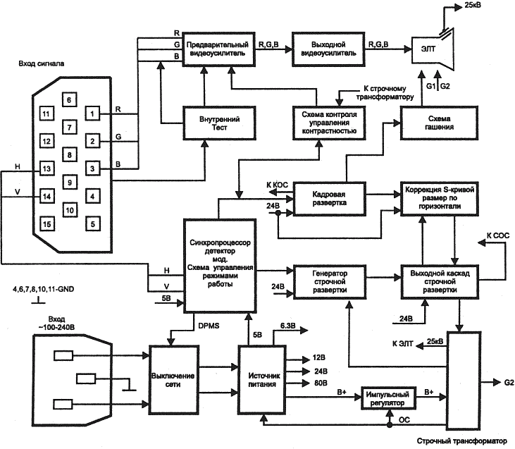 Принципиальные электрические схемы мониторов Ремонт мониторов Daewoo CMC 1427X, 1507X, 1427S