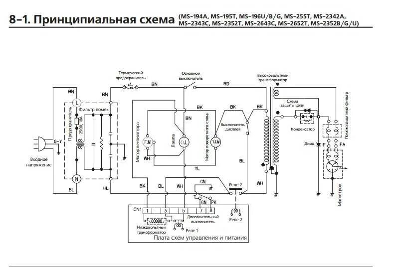 Принципиальные схемы электрических печей Схема управления микроволновая печь