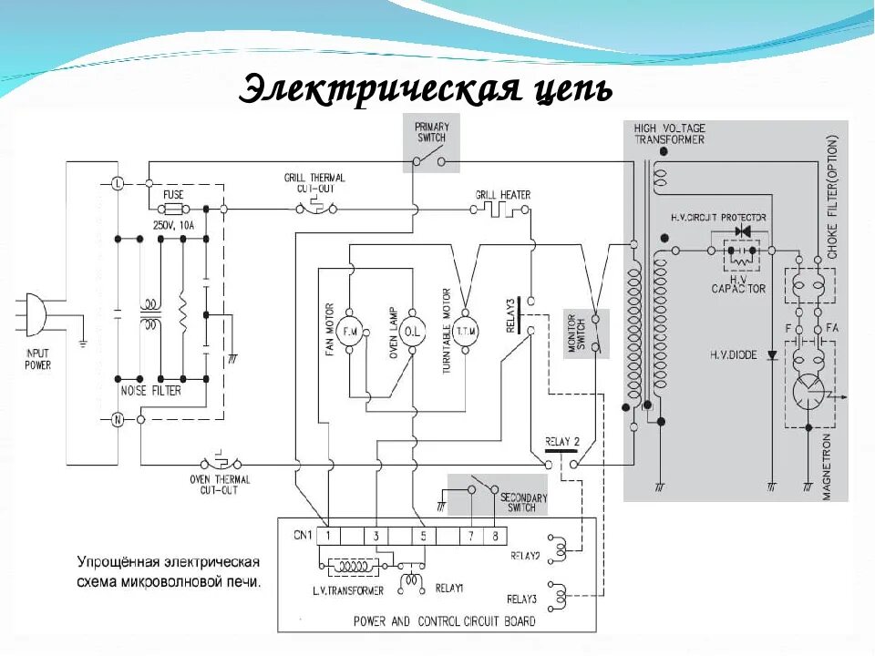 Принципиальные схемы электрических печей Daewoo kog 8a0r схема - фото - АвтоМастер Инфо