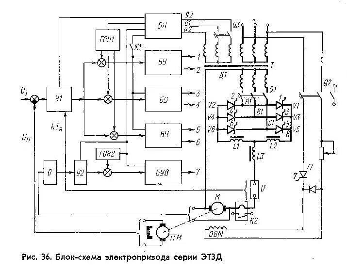 Принципиальные схемы электрических приводов 2431, 2431СФ10 Схема и Электрооборудование станка