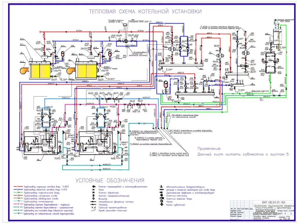 Принципиальные схемы котельных установок Обозначения на тепловой схеме