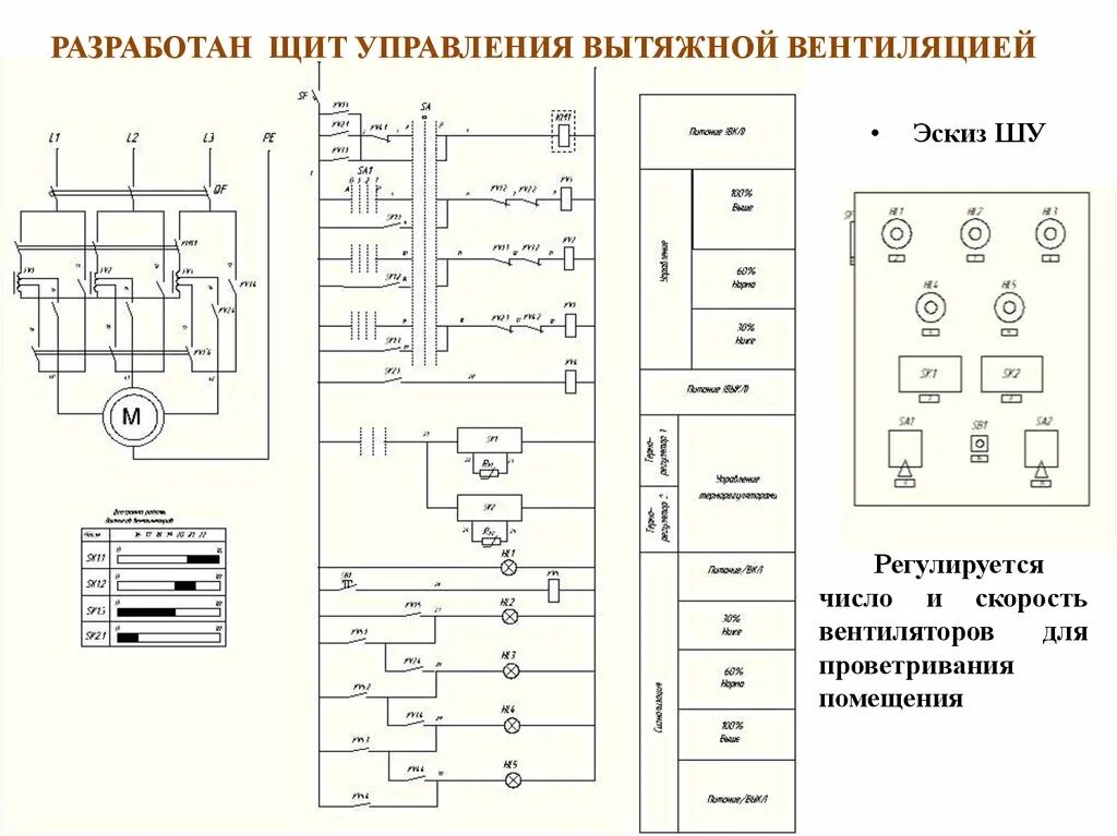 Принципиальные схемы щитов управления Схема автоматического управления вентиляционной установкой