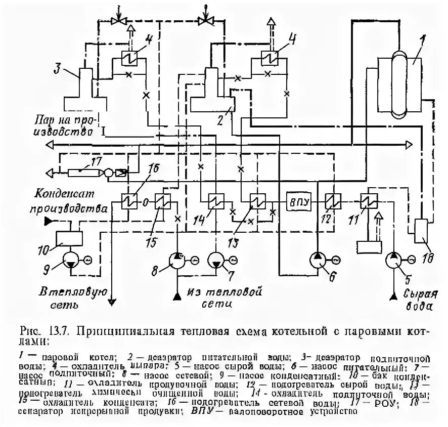 Принципиальные схемы теплоподготовительных установок паровых котельных Тепловые схемы котельной