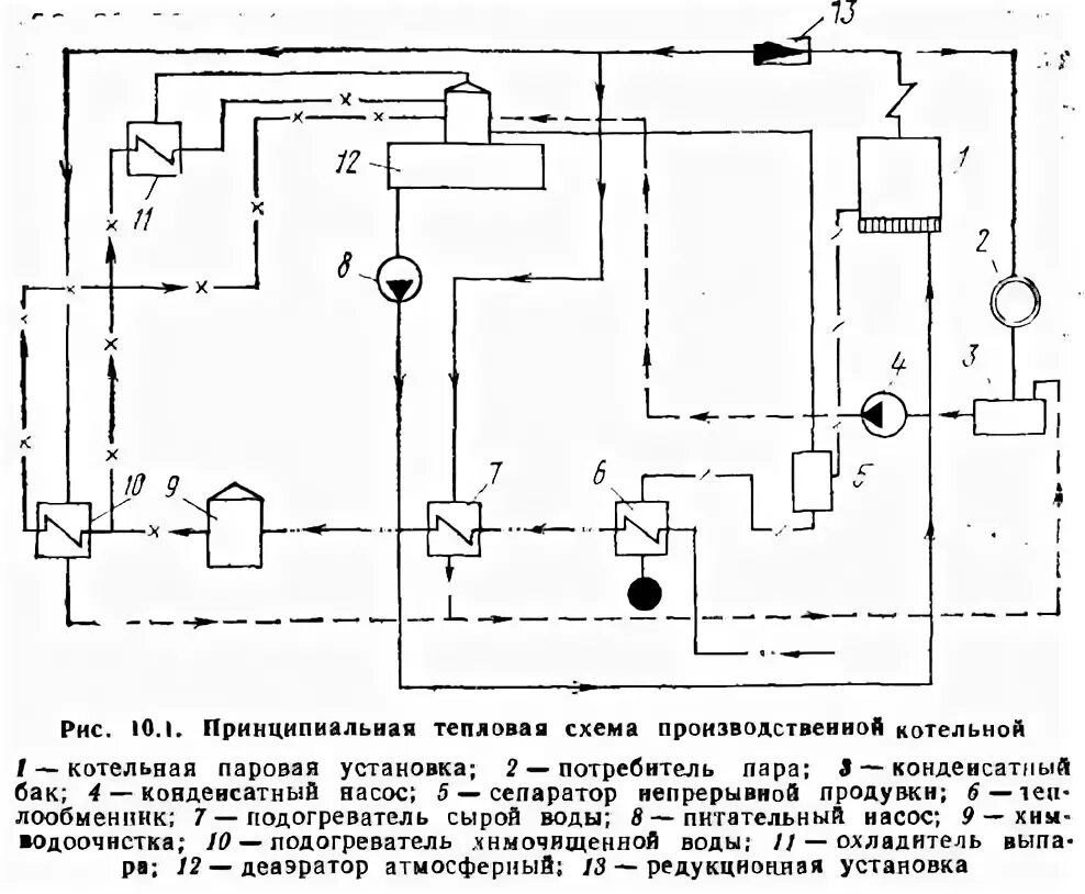 Принципиальные схемы теплоподготовительных установок паровых котельных Тепловой расчет тепловой схемы фото и видео - avRussia.ru