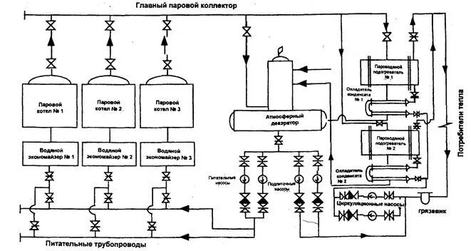 Принципиальные схемы теплоподготовительных установок паровых котельных Объяснить принципиальную тепловую схему водогрейной котельной - Студопедия