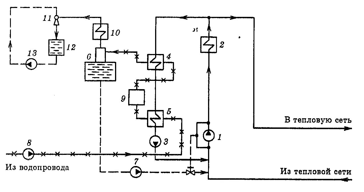 Принципиальные схемы теплоподготовительных установок водогрейных котельных Тепловые схемы котельных с водогрейными котлами - Студопедия