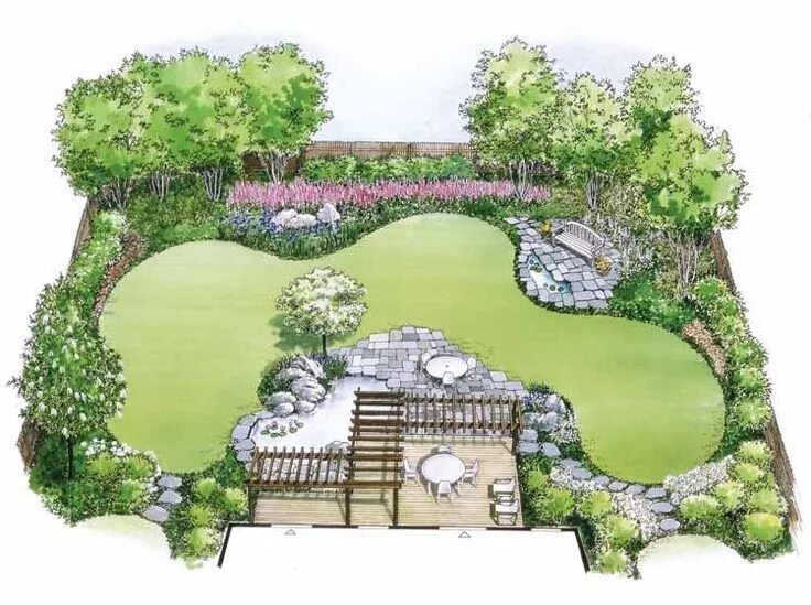 Принципы ландшафтного дизайна Garden design plans, Garden planning, Garden design layout