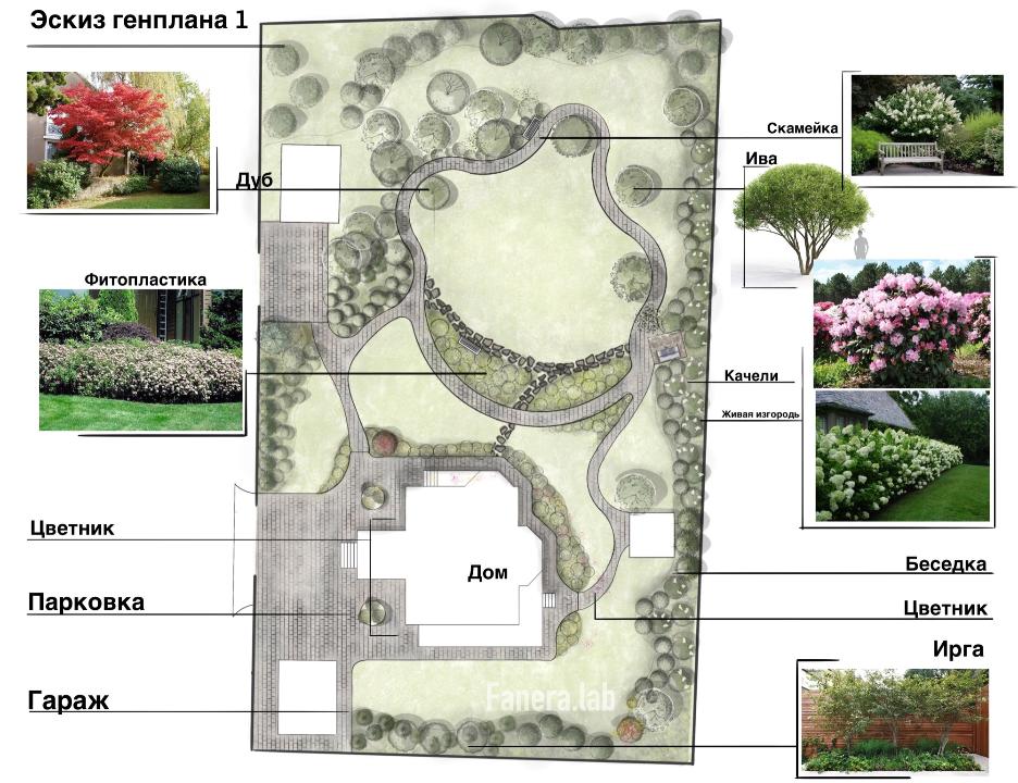 Принципы ландшафтного дизайна Эскиз планировки ландшафтного дизайна - Fanera.Lab Ландшафтный дизайн на TenChat