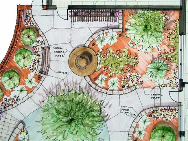 Принципы ландшафтного дизайна Garden Design Plan Дизайн небольшого сада, Обустройства сада, Ландшафтный дизайн