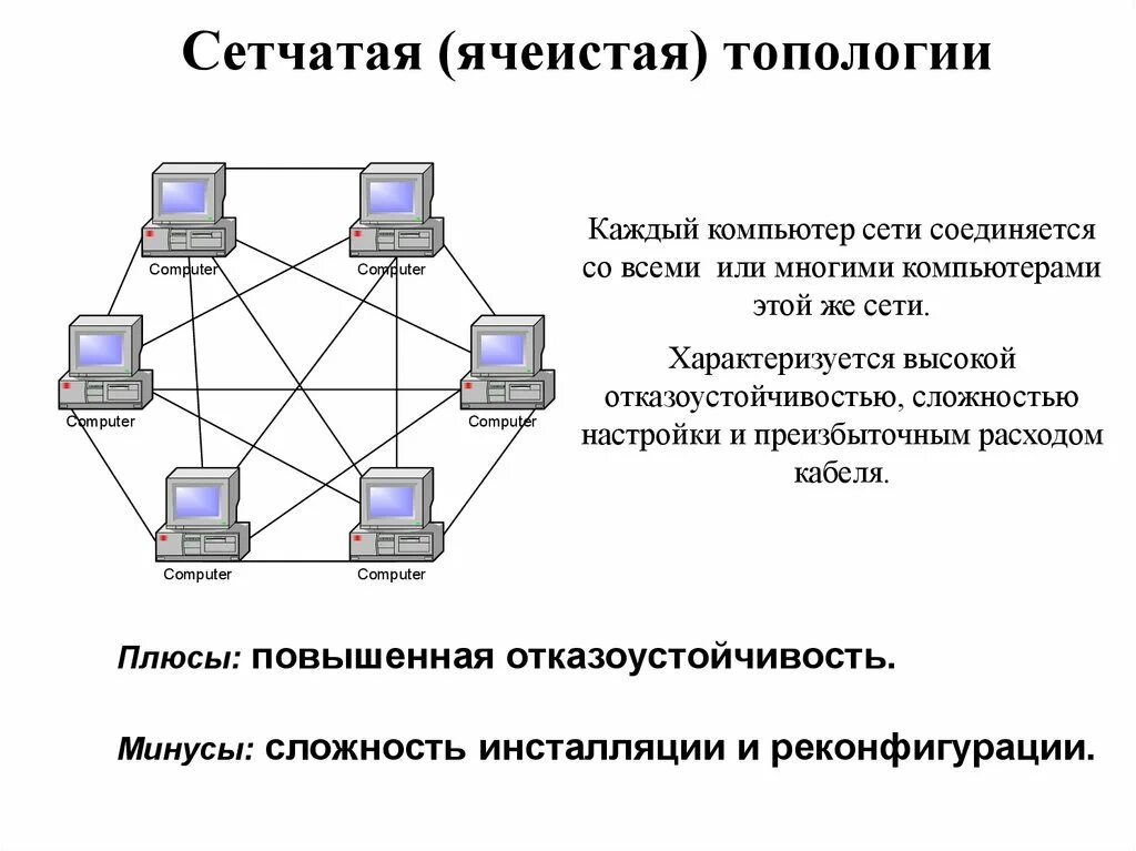 Принципы построения схем сети Система построения сетей