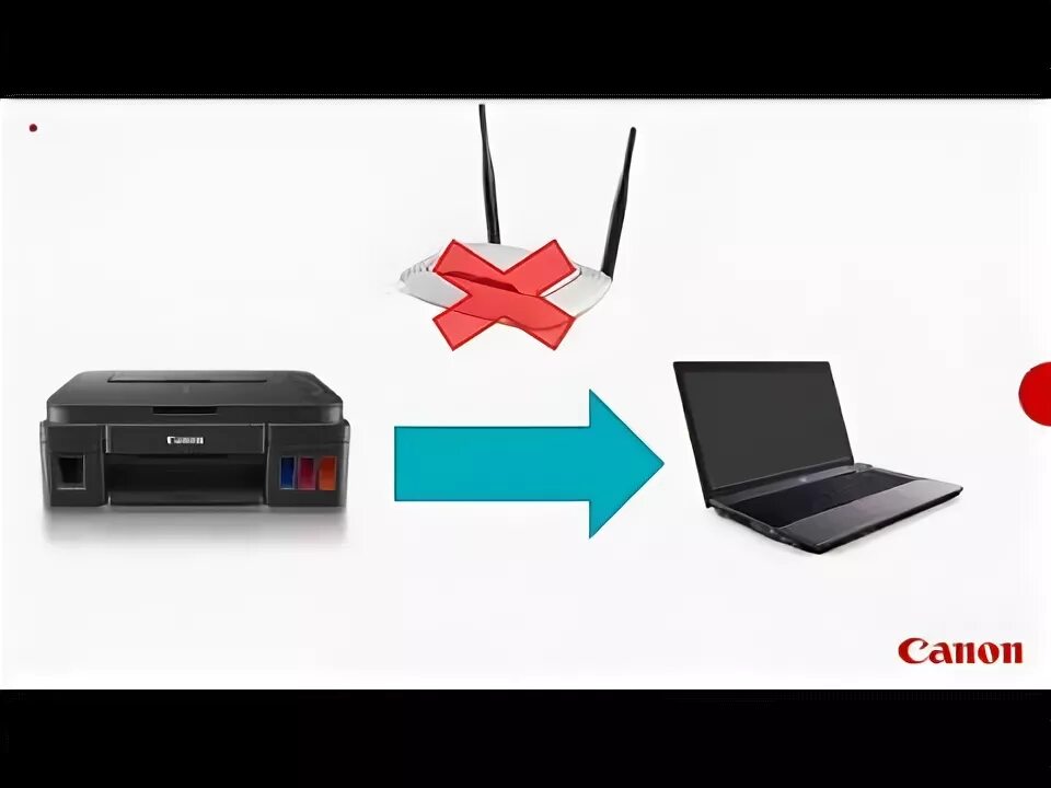 Принтер canon подключение через wifi Прямое Wi-Fi подключение Canon Pixma G3400 к компьютеру - YouTube