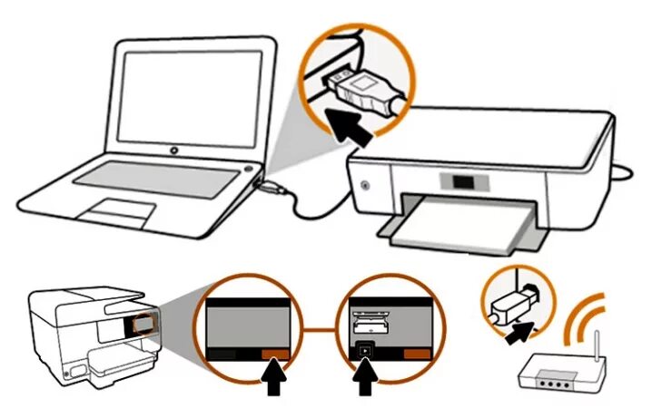 Принтер hp 2320 как подключить к приложению Картинки КАКОЙ ПРИНТЕР ПОДКЛЮЧЕН