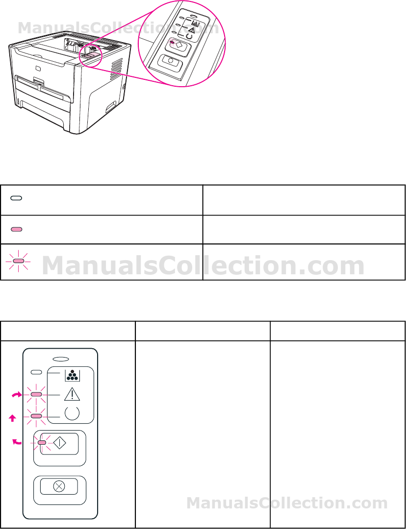 Принтер hp laserjet 1320 как подключить HP LaserJet 1320 Схема состояния индикаторов. HP LaserJet 1160 and 1320 Series -