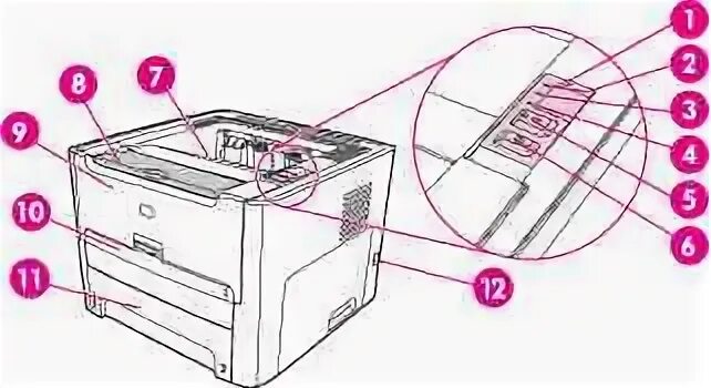 Принтер hp laserjet 1320 как подключить Основы работы с принтером HP LaserJet 1320/1160