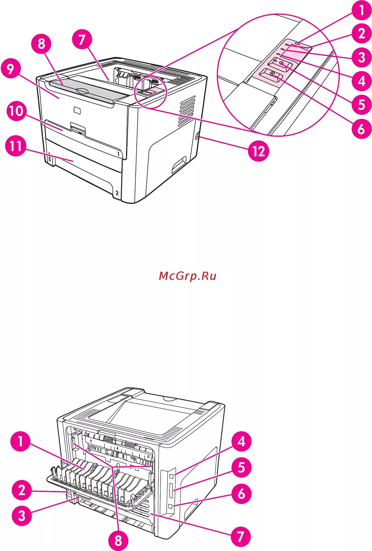 Принтер hp laserjet 1320 как подключить HP LaserJet 1320 15/194 Общий обзор