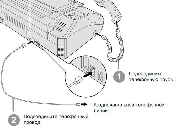 Принтер panasonic как подключить к компьютеру Ответы Mail.ru: Телефон-факс Панасоник кх-ft31rs не могу настроить автодозвон. М