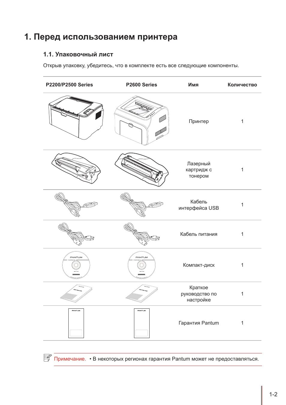 Принтер pantum 2500w как подключить Pantum P2200: Instruction manual and user guide in Russian