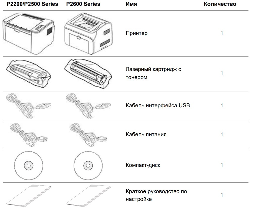 Принтер pantum 2500w как подключить Подключение принтера пантум