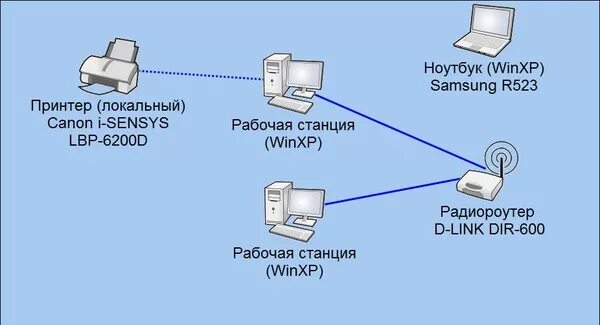 Принтер подключен к роутеру как печатать Ответы Mail.ru: Как настроить ПК и через роутер печатать по WiFi