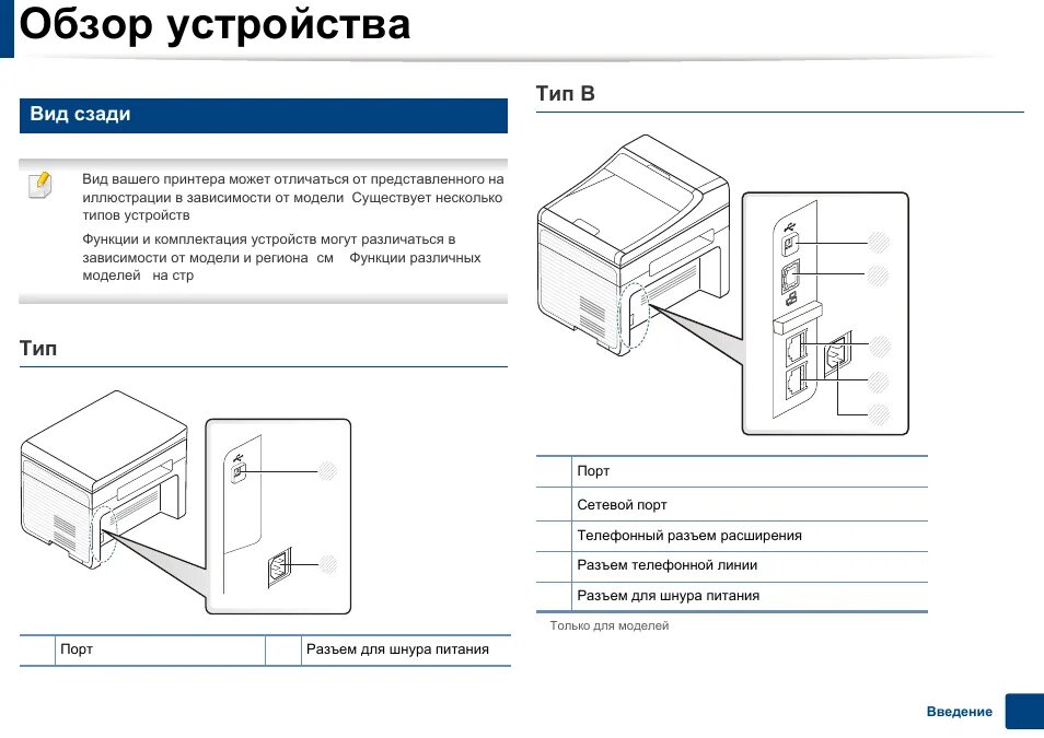 Принтер samsung scx 3400 series как подключить Обзор устройства, Тип a тип в, Вид сзади Инструкция по эксплуатации Samsung SCX-