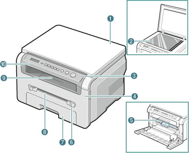 Принтер samsung scx 4220 как подключить Введение в Samsung SCX-4200