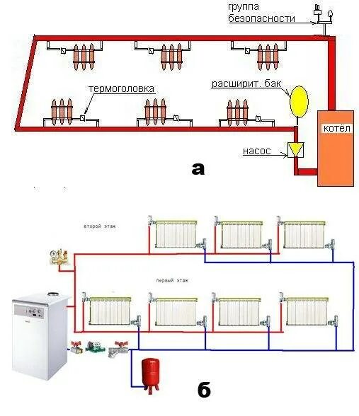 Принудительная схема отопления двухэтажного дома Схемы отопления 2-х этажного частного дома своими руками