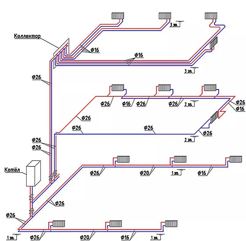 Принудительная схема отопления двухэтажного дома Двухтрубная система отопления двухэтажного дома: схема разводки, тонкости и нюан