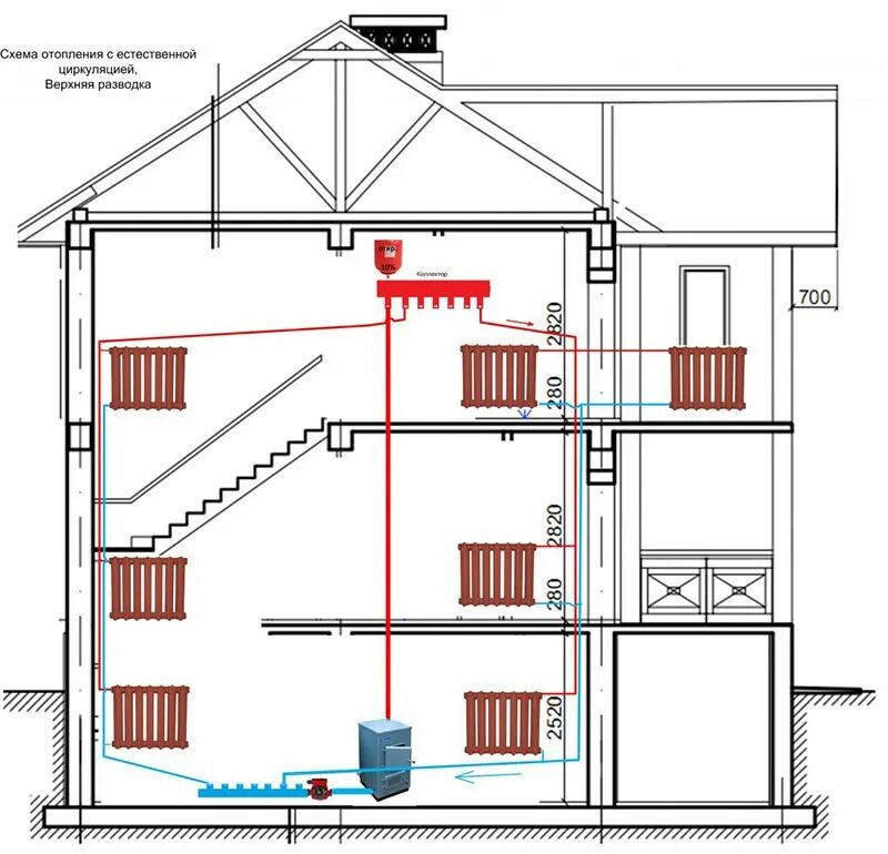 Принудительная схема отопления двухэтажного дома Опалення з Верхнім Розведенням. 5 555 грн. - eUA.biz