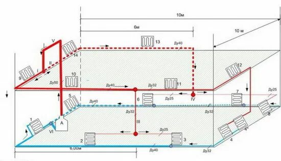 Принудительная схема отопления двухэтажного дома Отопление трехэтажного и двухэтажного коттеджа