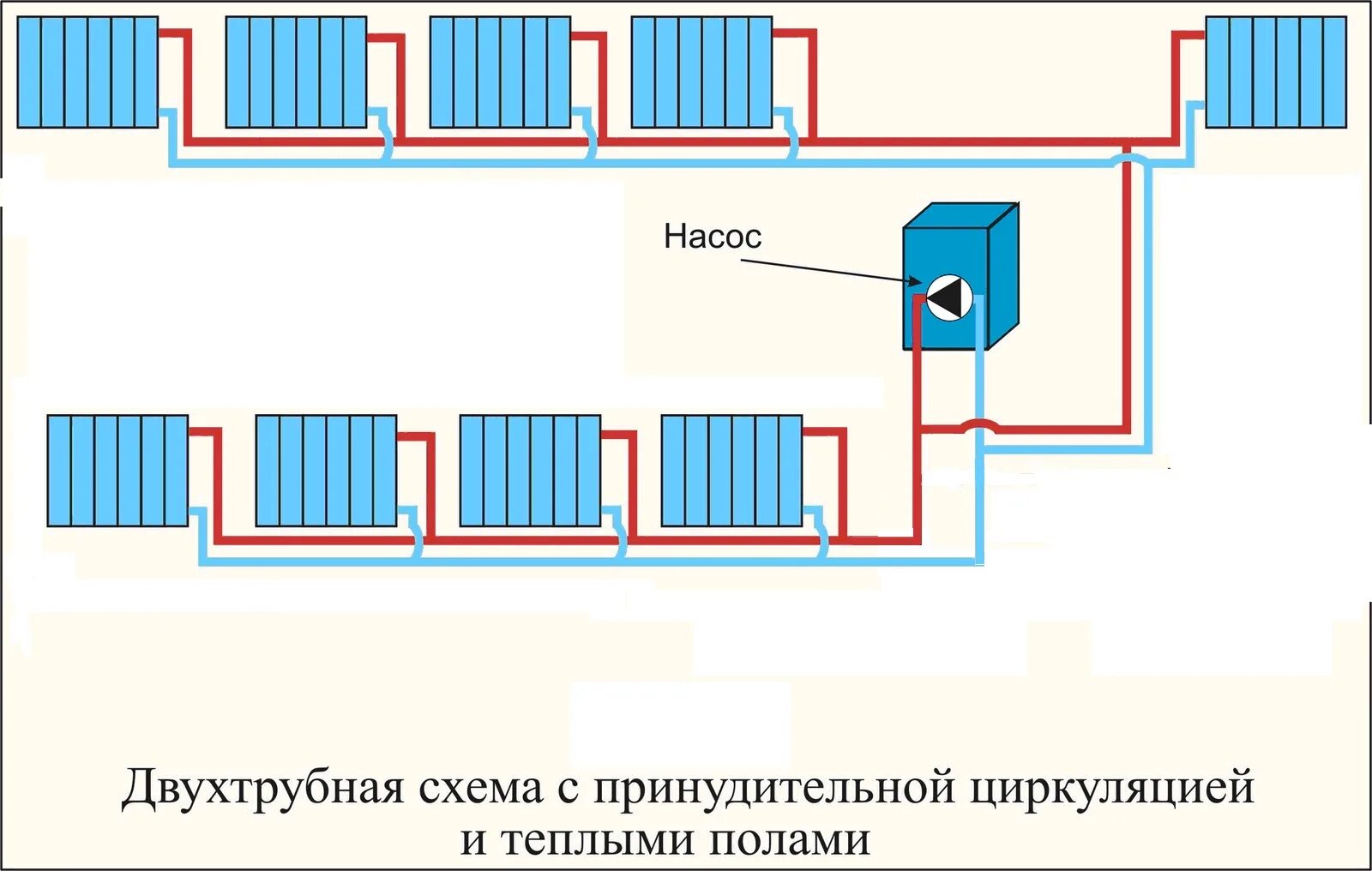 Принудительная система отопления частного дома схема Двухконтурное отопление в частном доме при использовании газового котла: схемы и