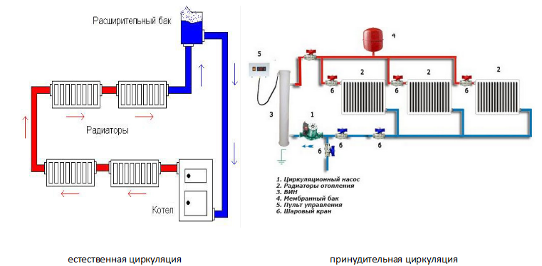 Принудительная система отопления частного дома схема Обвязка теплового котла: статьи в интернет-магазине "Тепловоз"