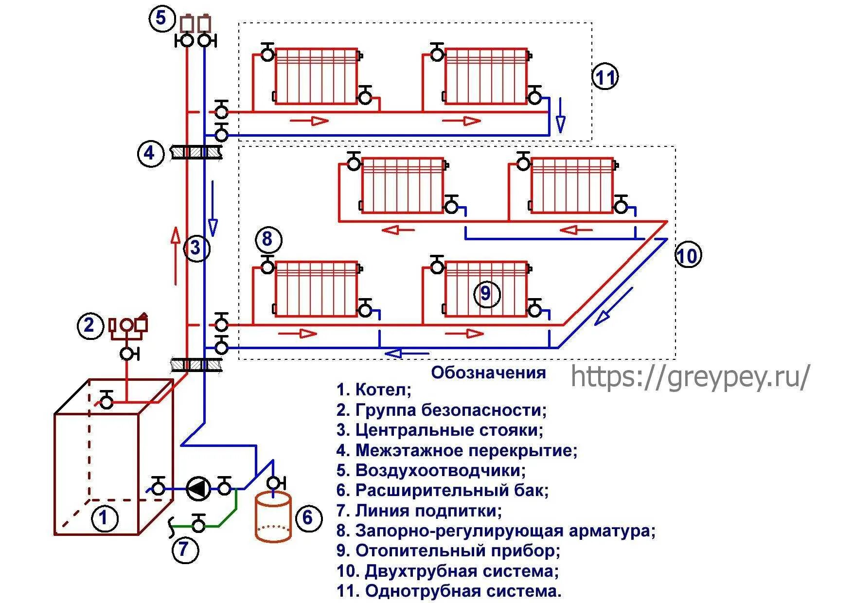 Принудительная система отопления частного дома схема Схема отопления двухэтажного: найдено 90 изображений