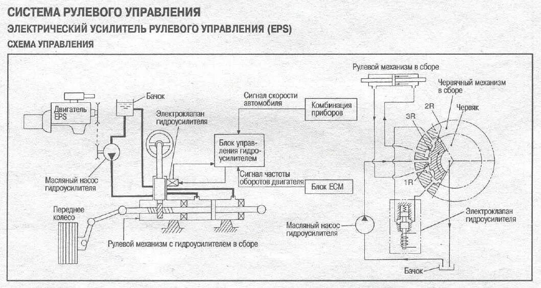 Приора 2 2014 год схема подключения эур Эур не видит обороты двигателя приора - фото - АвтоМастер Инфо