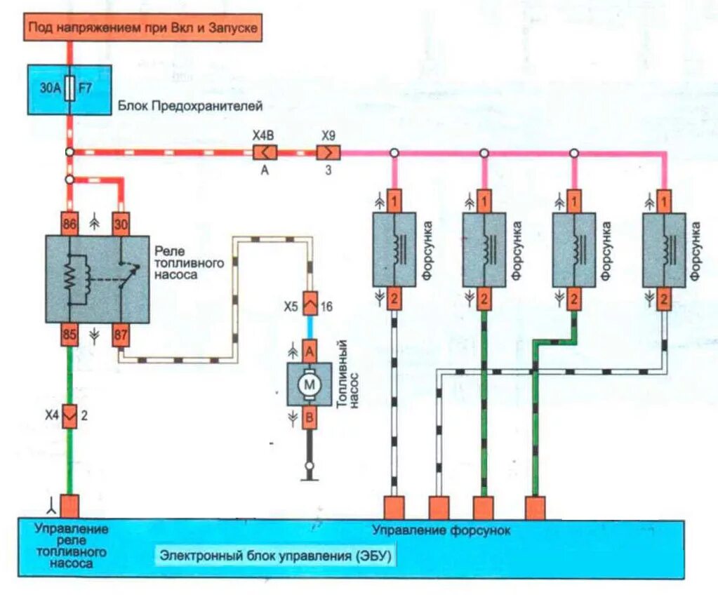 Приора схема проводки бензонасоса Проверка топливного насоса, замер давления, производительности