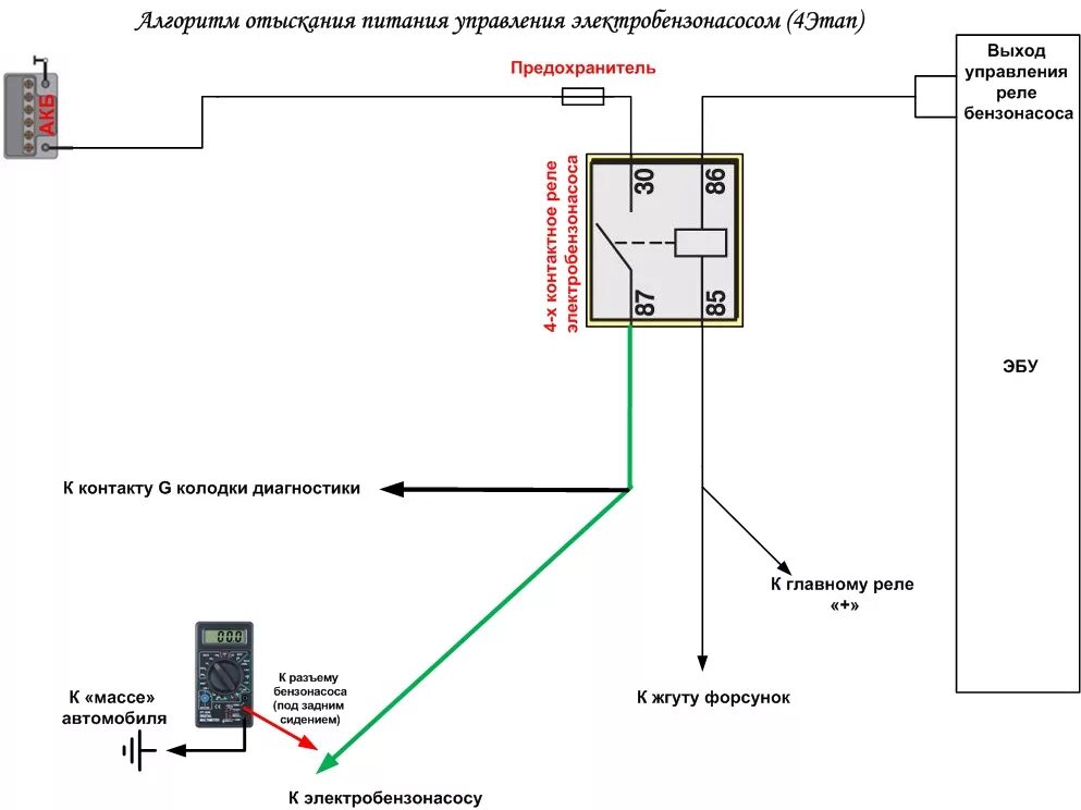 Приора схема проводки бензонасоса Алгоритм устранения неисправности электробензонасоса - Lada 2115, 1,5 л, 2005 го