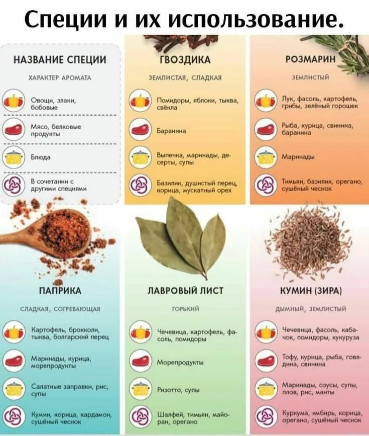 Приправы к мясу список и фото Специи Специи, Приправы домашнего изготовления, Питание