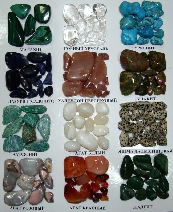 Природные камни фото описание Pin on бижутерия Birth stones chart, Crystals and gemstones, Gems and minerals