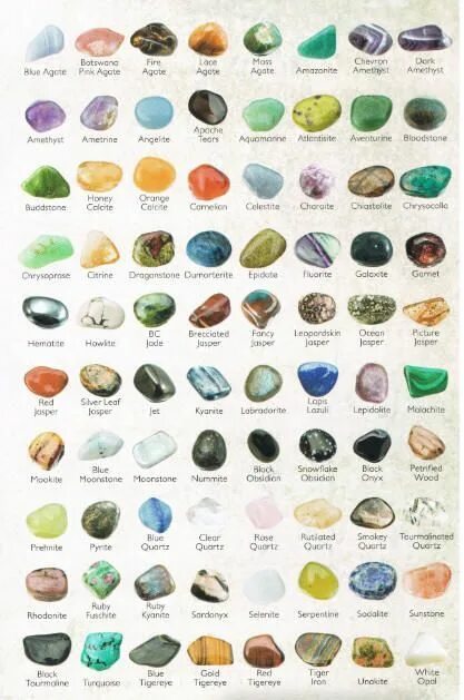 Природные камни фото описание Jar Chambers (jarchambersds2) Tumbled gemstones, Gemstones, Rocks and minerals