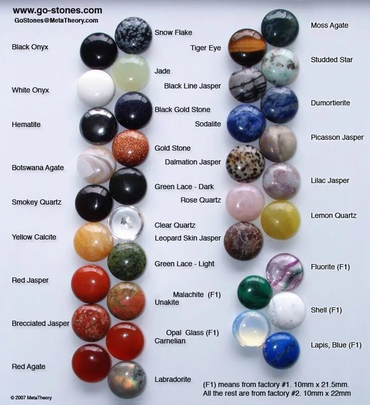 Природные камни фото описание Gemstone and Healing Crystals Benefits According to Astrology Gemstones chart, C