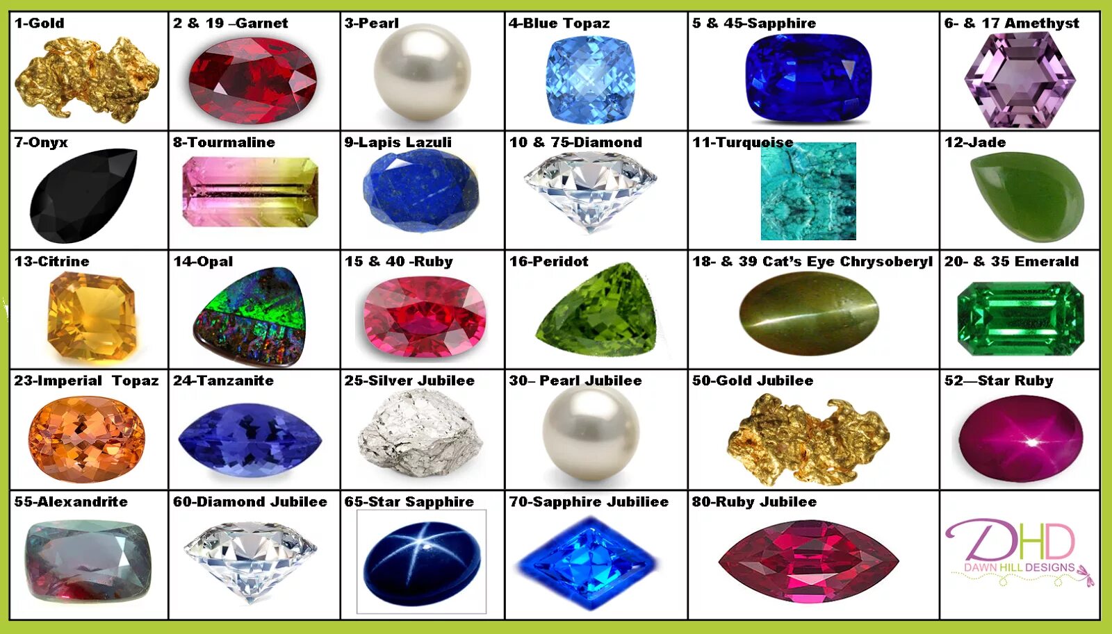 Природные камни фото описание Gemstones for Anniversaries Gemstones chart, 15th wedding anniversary, 15 year w