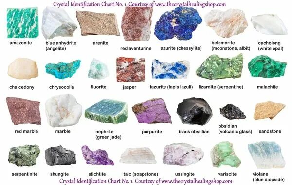 Природные камни и минералы фото Crystal Identification Chart No. 1 Crystal identification, Crystals and gemstone