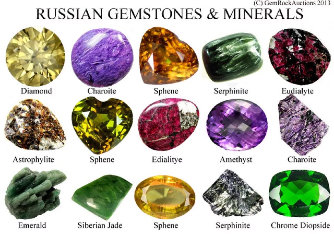 Природные камни и минералы фото и описание Russian Gemstones and Minerals List Gem Rock Auctions