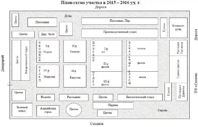 Пришкольный участок 79 фото схема МБОУ "Айская СОШ" - Учебно-опытный участок