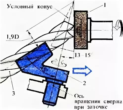 Приспособление для заточки сверл своими руками чертежи Затачивание и контроль сверл Мастерская своего дела