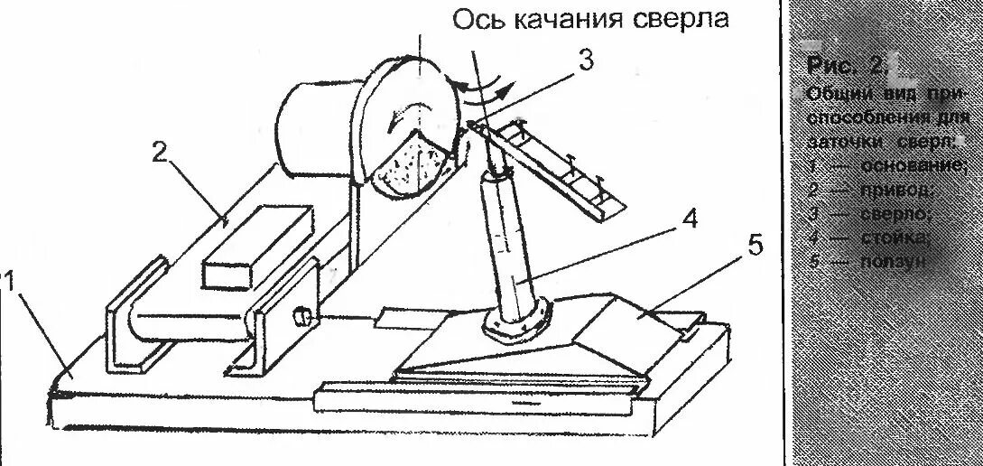 Приспособление для заточки сверл своими руками чертежи Самодельное приспособление для заточки сверл вернет в строй тупые сверла